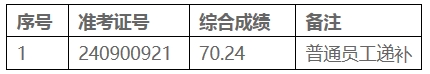 2024年涇縣農商銀行社會(huì )招聘遞補人員擬錄用公示