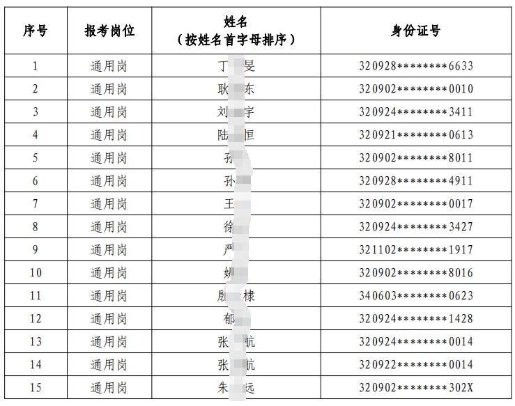 2024年射陽(yáng)農村商業(yè)銀行春季校園招聘入圍體檢人員名單