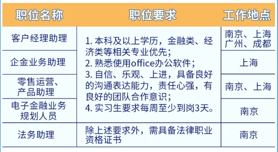 2024年永豐銀行（中國）春季校園招聘及實(shí)習生招聘正式啟動(dòng)！