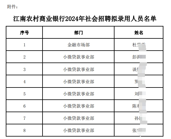 2024年江南農村商業(yè)銀行社會(huì )招聘擬錄用人員公示（5.28）
