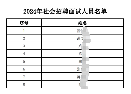 2024年社會(huì )招聘面試人員名單.pdf