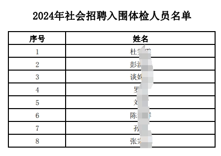  　　2024年社會(huì )招聘入圍體檢人員名單.pdf