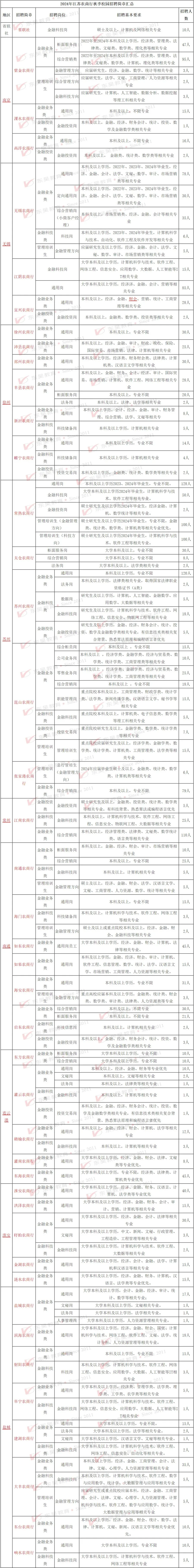江蘇農商行