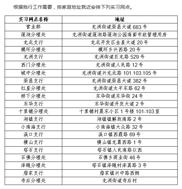 實(shí)習網(wǎng)點(diǎn)