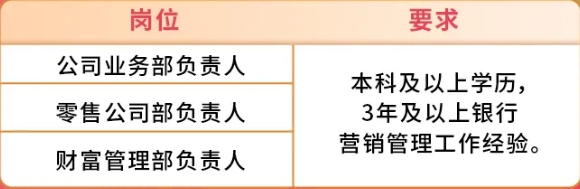 管理崗位(支行部門(mén))