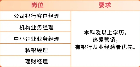 營(yíng)銷(xiāo)崗位
