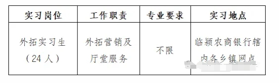 2024年臨潁縣大學(xué)生“返家鄉”暑期社會(huì )實(shí)踐招聘公告（臨潁農商銀行專(zhuān)版）