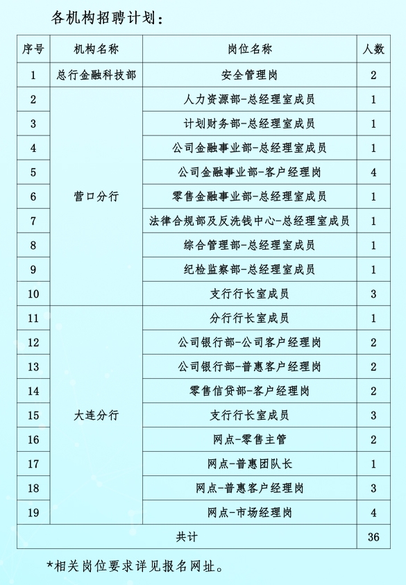 社會(huì )招聘崗位