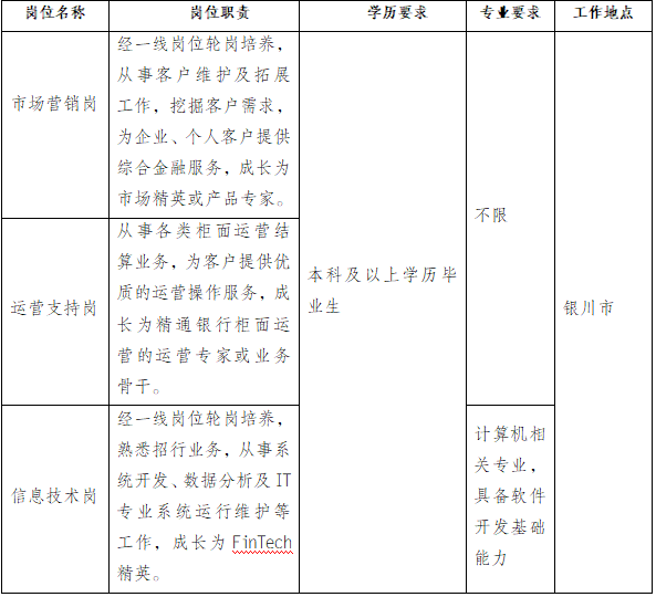 2024年“夢(mèng)想靠岸”招商銀行銀川分行夏季校園招聘公告