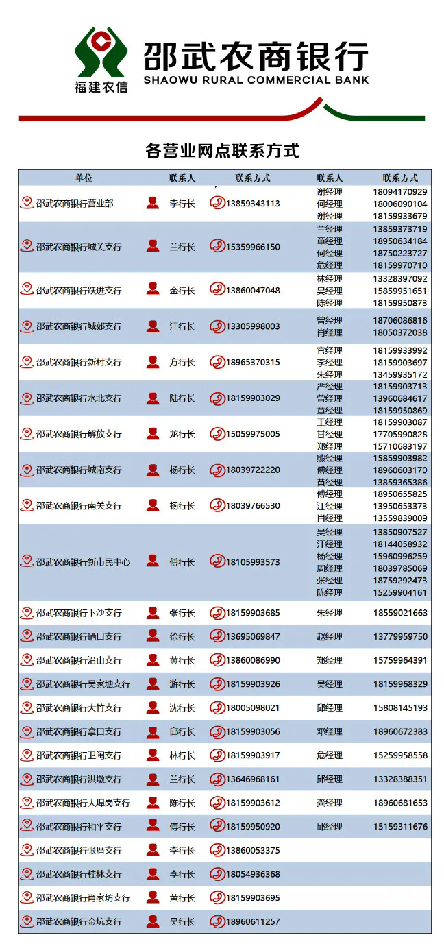2024年邵武農商銀行招聘10名暑假大學(xué)實(shí)習生公告3