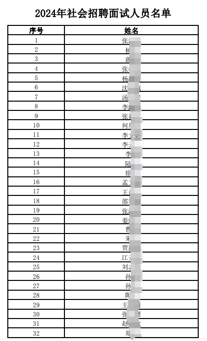 　　2024年社會(huì )招聘面試人員名單.pdf