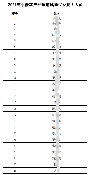 2024年小微客戶(hù)經(jīng)理筆試通過(guò)及復面人員名單.pdf
