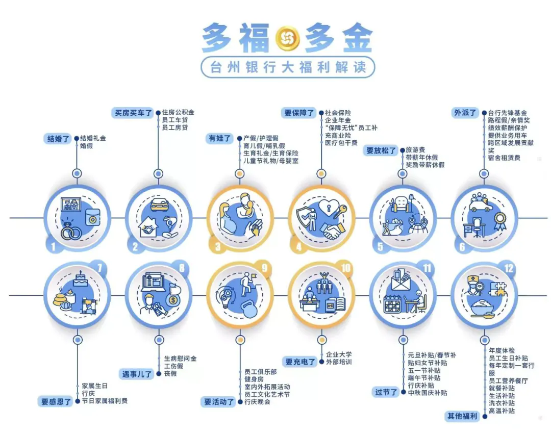 2024年臺州銀行麗水分行社會(huì )招聘啟事(8.9)