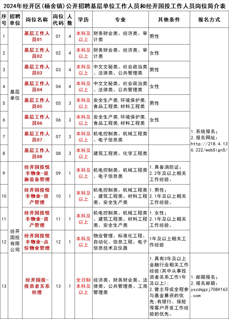 崗位簡(jiǎn)介