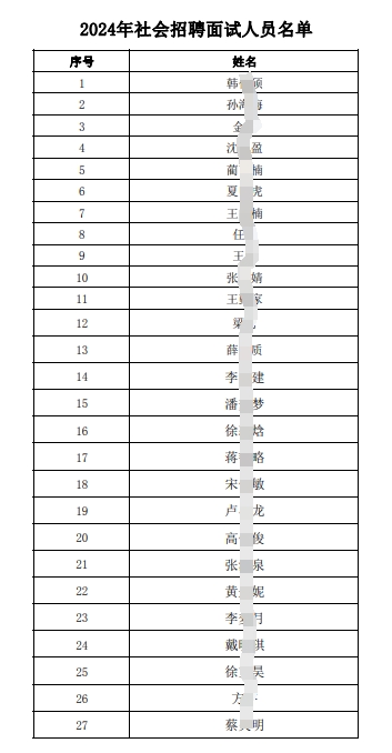 2024年社會(huì )招聘面試人員名單