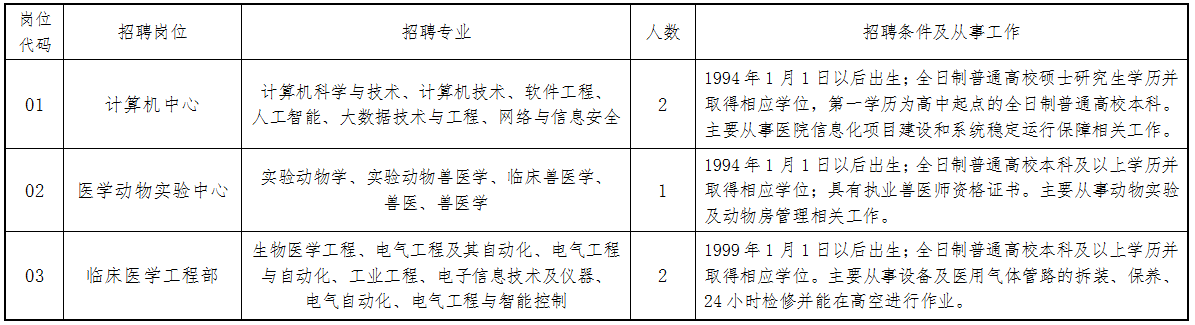 招聘崗位、人數及要求（以下簡(jiǎn)稱(chēng)《崗位表》）