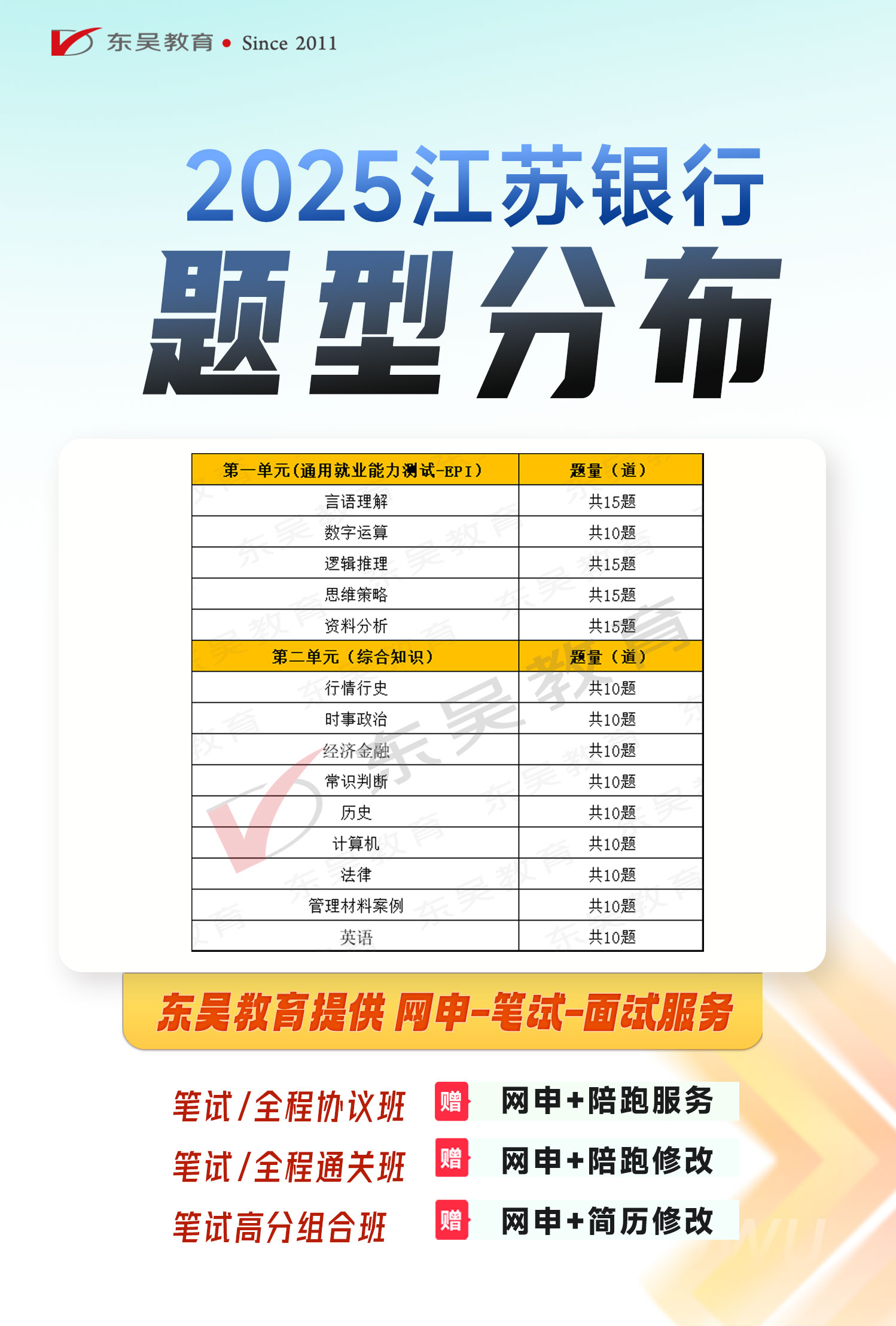 2025年江蘇省農村商業(yè)銀行秋季校園招聘筆試內容及考試題型