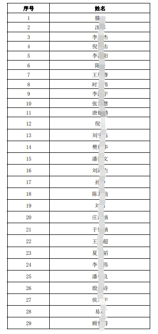 2024年社會(huì )招聘面試人員名單