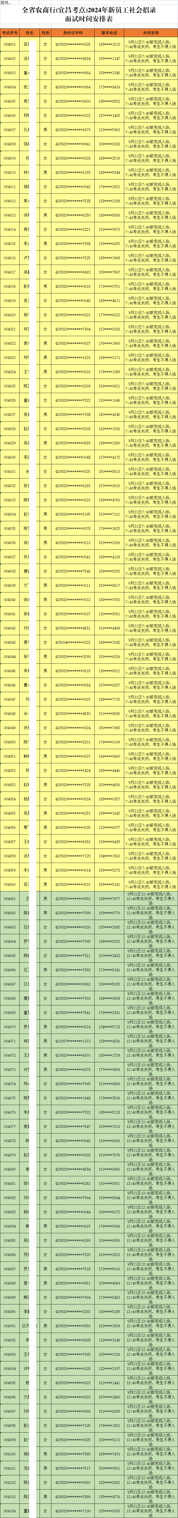 2024年新員工社會(huì )招錄面試時(shí)間安排表