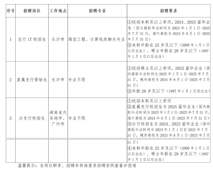 長(cháng)沙銀行秋招