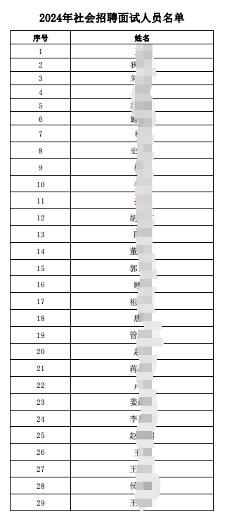 2024年社會(huì )招聘面試人員名單.pdf1
