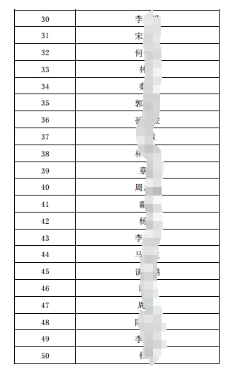 2024年社會(huì )招聘面試人員名單.pdf2