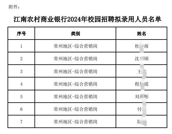 2024年江南農村商業(yè)銀行校園招聘擬錄用人員公示（9.24）
