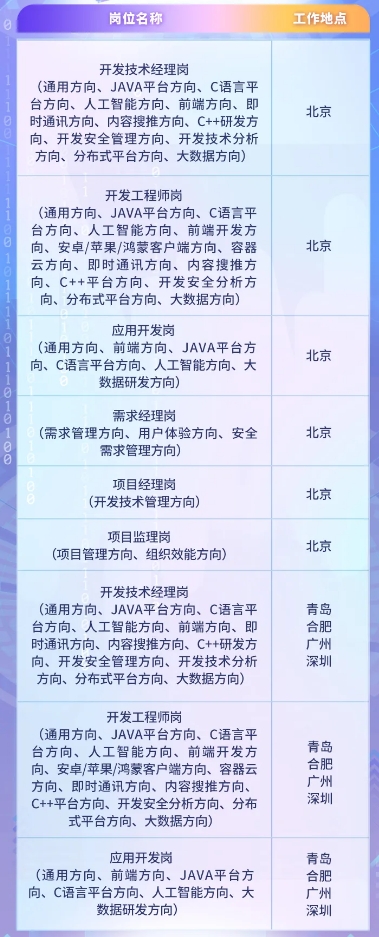 科技研發(fā)中心