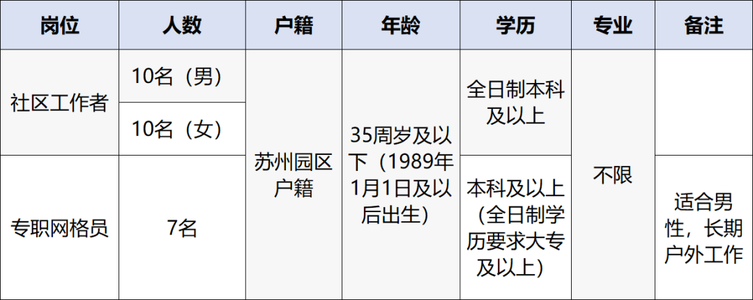 資格條件