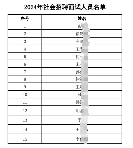 2024年社會(huì )招聘面試人員名單