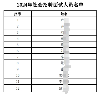 2024年江南農村商業(yè)銀行社會(huì )招聘擬面試人員公布（10.24）