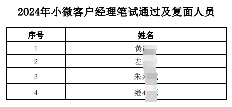 2024年小微客戶(hù)經(jīng)理筆試通過(guò)及復面人員名單.pdf