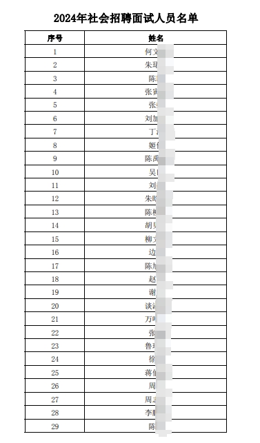 2024年社會(huì )招聘面試人員名單.pdf