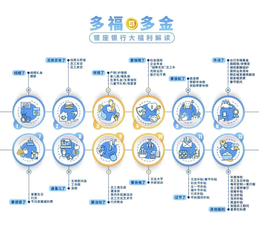 2024年浙江三門(mén)銀座村鎮銀行招聘公告（11.14）