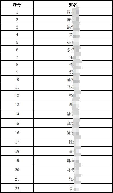 2024年社會(huì )招聘面試人員名單