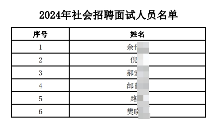 2024年社會(huì )招聘面試人員名單
