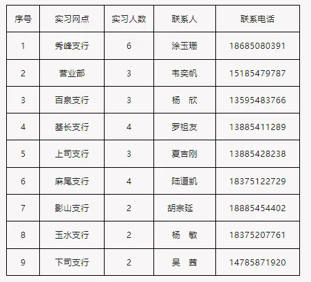 2025年獨山農商銀行寒假實(shí)習生招募公告