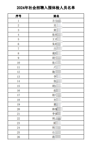 2024年社會(huì )招聘入圍體檢人員名單.pdf