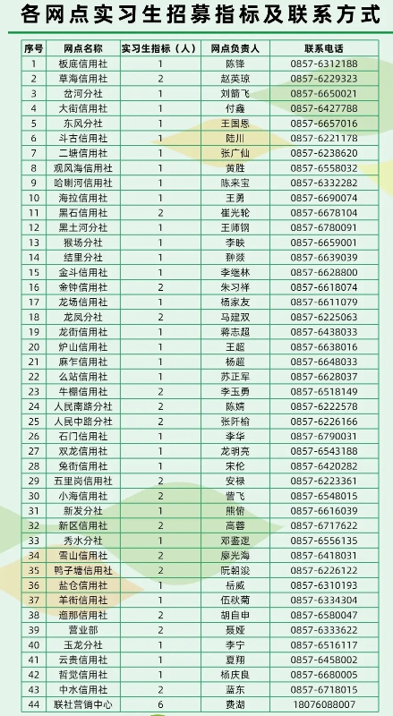 2025年威寧農信聯(lián)社實(shí)習生招募公告