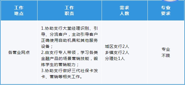 實(shí)踐內容