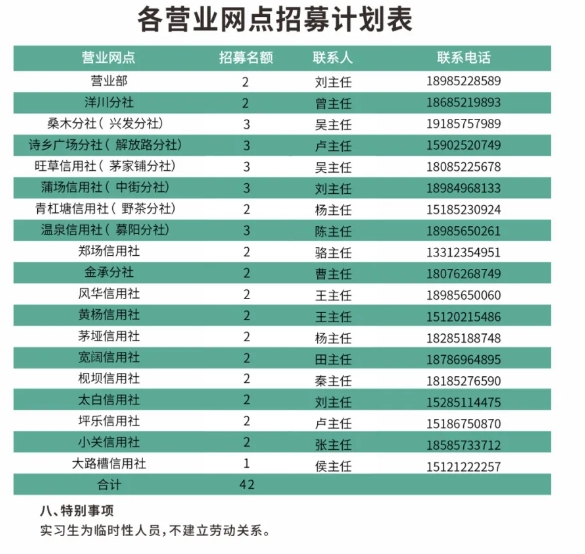 2025年綏陽(yáng)農信聯(lián)社實(shí)習生招募公告