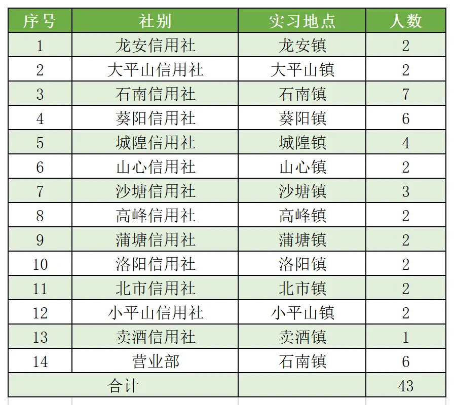 興業(yè)縣轄區各營(yíng)業(yè)網(wǎng)點(diǎn)