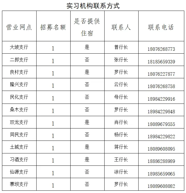2025年習水農商銀行實(shí)習生招募通告
