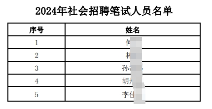 2024年社會(huì )招聘筆試人員名單