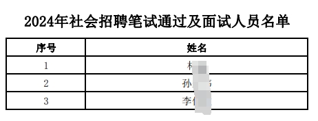2024年社會(huì )招聘筆試通過(guò)及面試人員名單