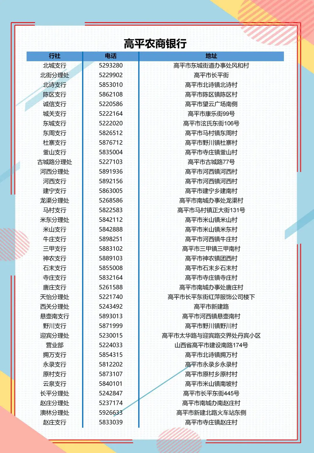 2025年高平農商銀行招募寒假實(shí)習生公告
