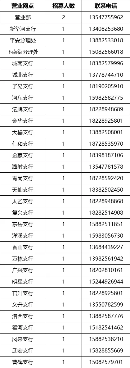 2025年射洪農商銀行招募寒假大學(xué)實(shí)習生公告