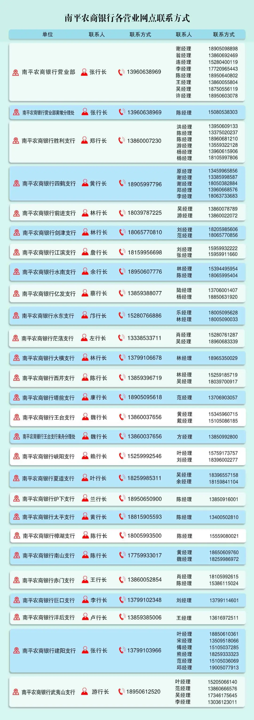 2025年南平農商銀行寒假實(shí)習生招募公告