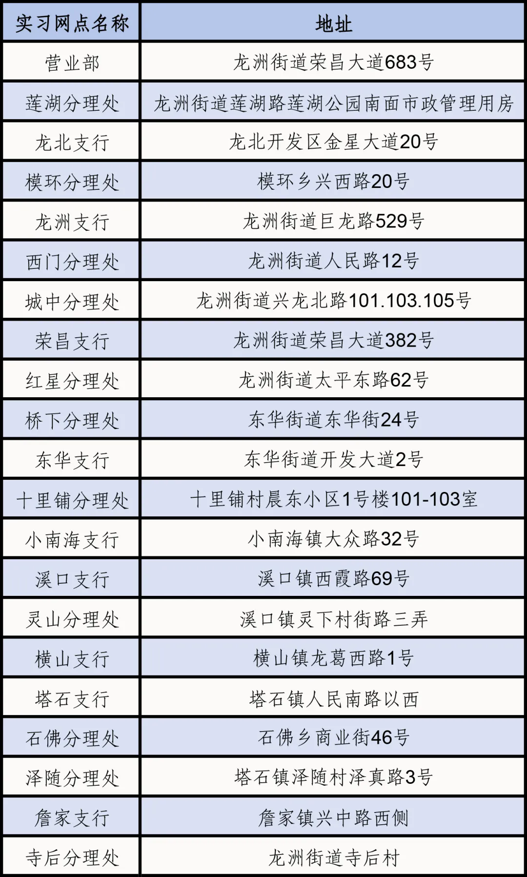 龍游農村商業(yè)銀行