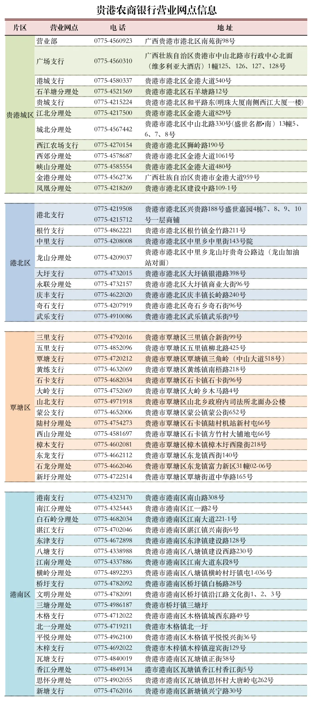 2025年廣西貴港農村商業(yè)銀行寒假實(shí)習生招募啟事
